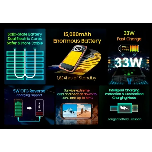 Противоударный смартфон Blackview BV9300 Pro (12+12)/256Gb Black, 2 SIM изображение 15