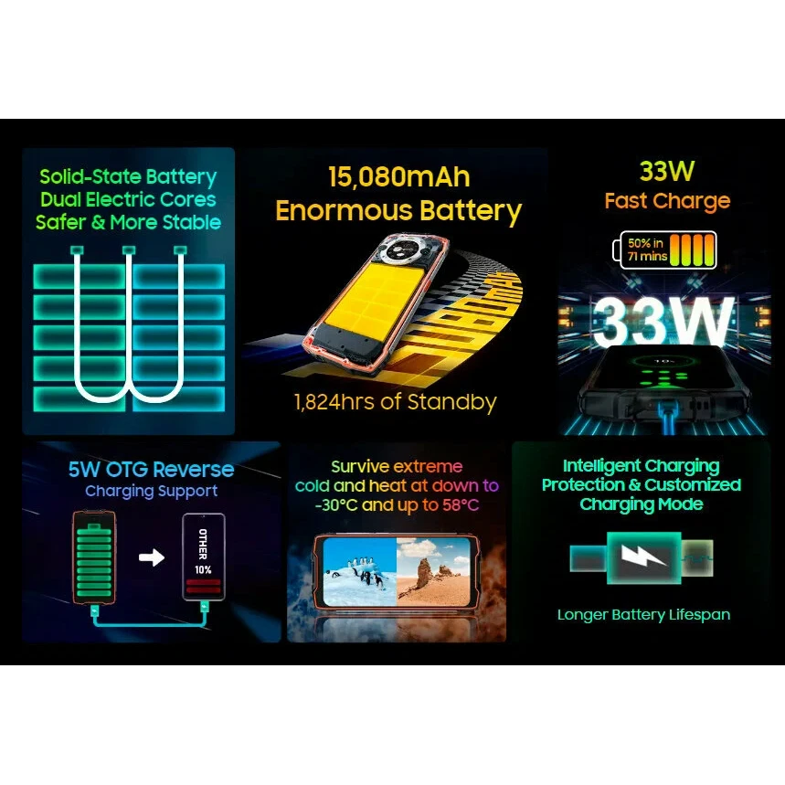 Противоударный смартфон Blackview BV9300 Pro (12+12)/256Gb Black, 2 SIM изображение 15