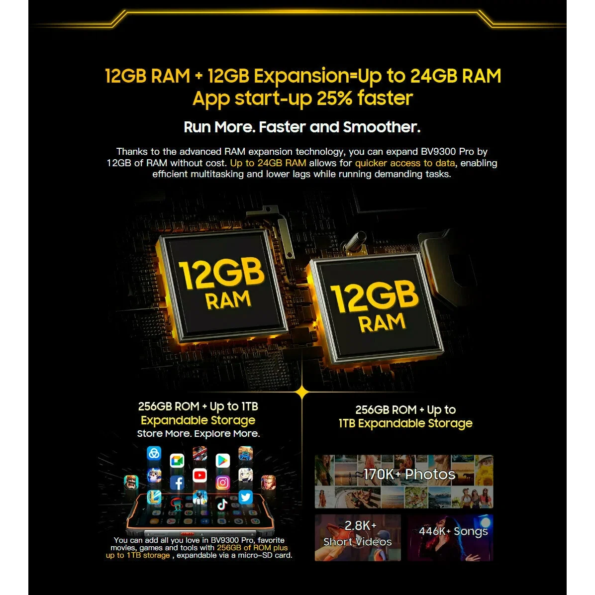 Противоударный смартфон Blackview BV9300 Pro (12+12)/256Gb Black, 2 SIM изображение 23