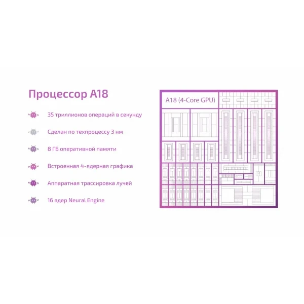 Смартфон Apple iPhone 16e 256 ГБ, Dual nano SIM + eSIM, Black (черный)EU изображение 8